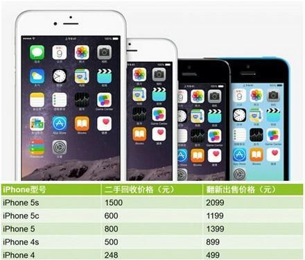官翻iPhone真的很值