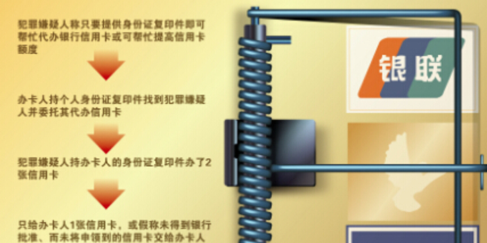 信用卡平台爱卡网被涉嫌诈骗 称可消不良记录
