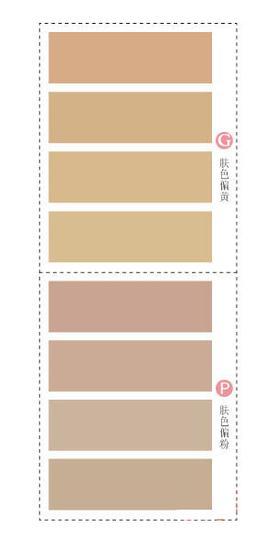 肤色检测