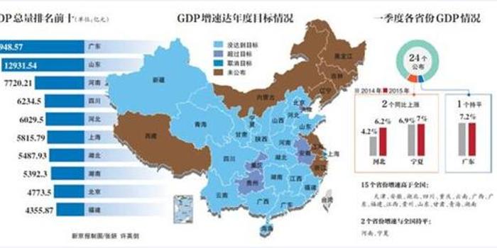 广西十年GDP排名_2020广西各市gdp(3)