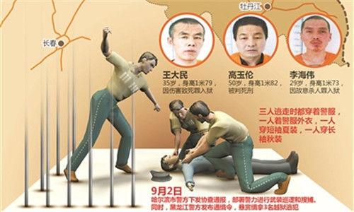 延寿县看守所内犯人出逃