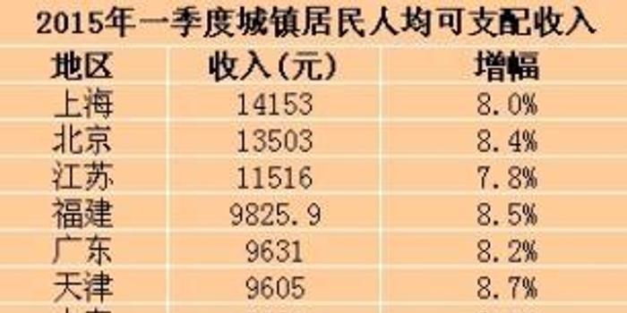 人均纯收入排名_荔枝品种图片大全排名(3)