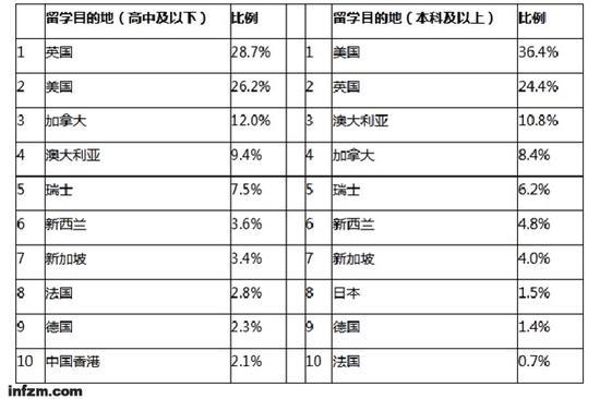 2014年海外教育特别报告