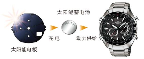 坚固品质 持久动力
