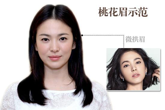 代表人物:宋慧乔