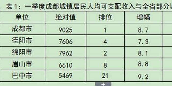 成都 人均可支配收入_人均可支配收入折线图