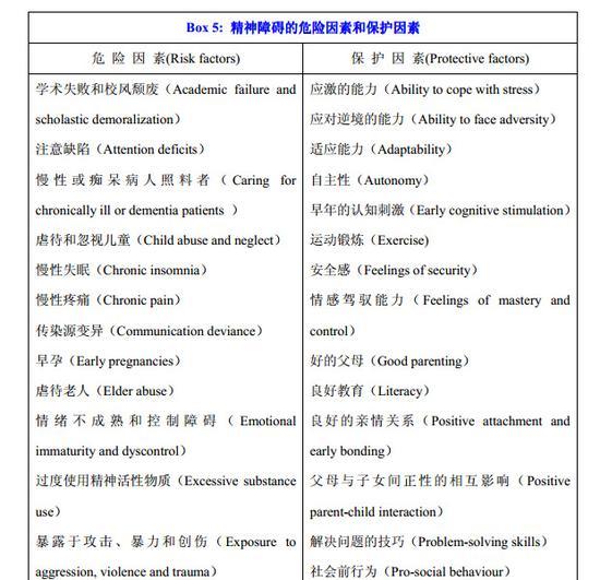 图片来源:世界卫生组织(精神病人的情感支持)