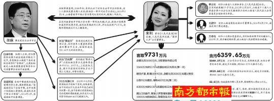 宋利事发牵出长治市原市长张保