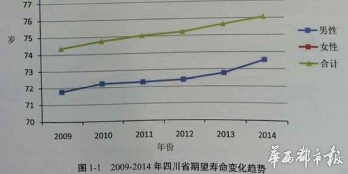 人均寿命的变化_中国人均寿命变化图