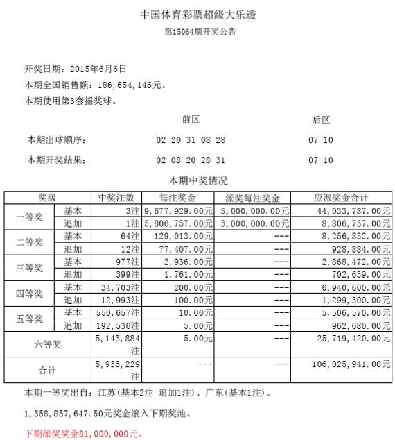 大乐透详细开奖