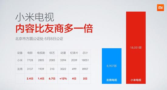 小米引用的数据