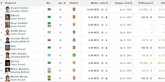 �г����۰�