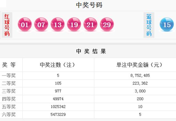 双色球15070期开奖详情