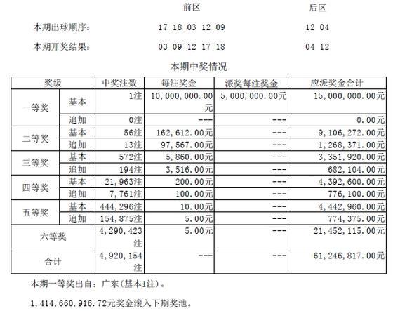 大乐透开奖信息