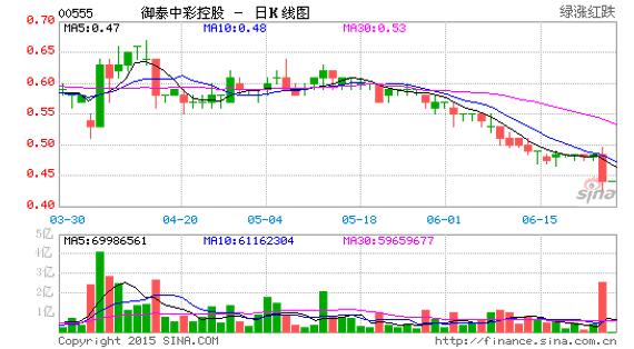 匿名分析指御泰中彩夸大业务收入