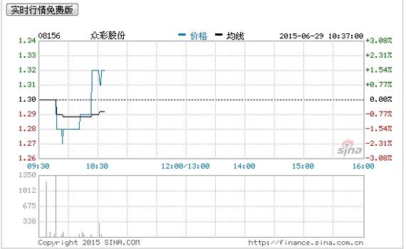 众彩科技收购彩米科技股权