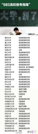 高校报考指南