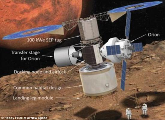 新火星登陆方案提出了一种分步方法,宇航员首先要实现绕火星飞行,并利用美国宇航局正在研发的技术登上火卫一(如图所示)。提出新方案的科学家认为采用新方案后,NASA无需大量增加开支就能实现火星登陆。