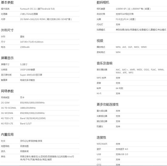 参数