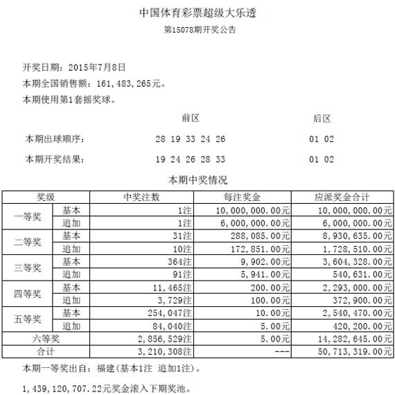 大乐透开奖结果