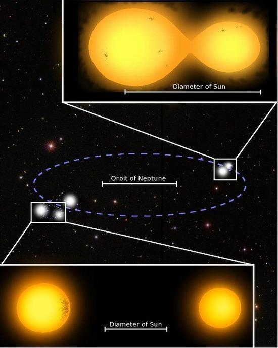 天文学家将这个极不寻常的5恒星系统称为“1SWASP J093010.78+533859.5”