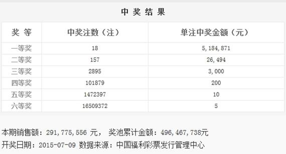 双色球详细开奖