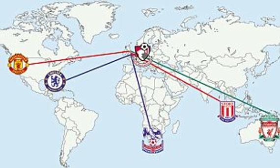 英超各队拉练总距离超180000英里 