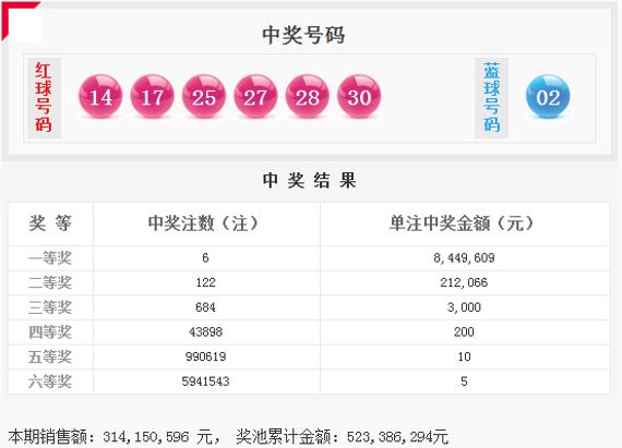 双色球详细开奖