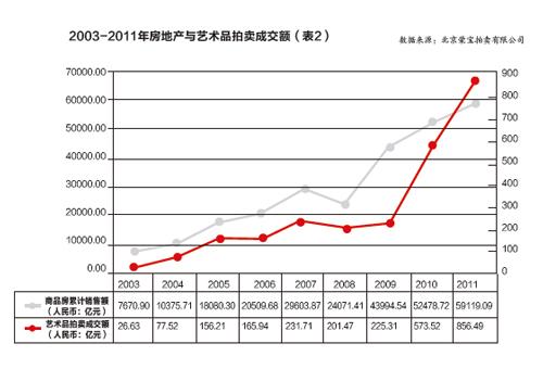 数据来源:北京荣宝拍卖有限公司