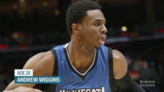 Andrew Wiggins