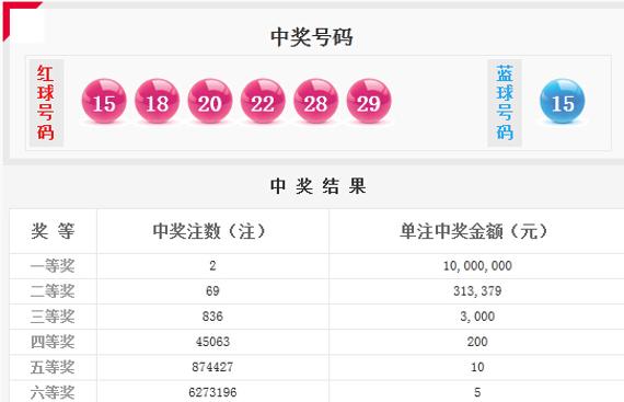 险开全大号！双色球2注1000万