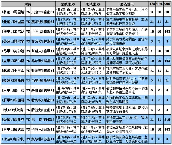 足彩大势:米尔萨主场战斗力强