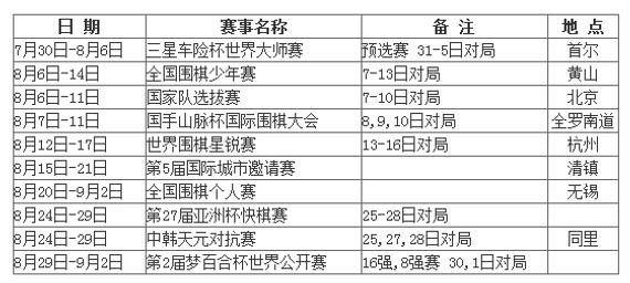 围棋8月赛程