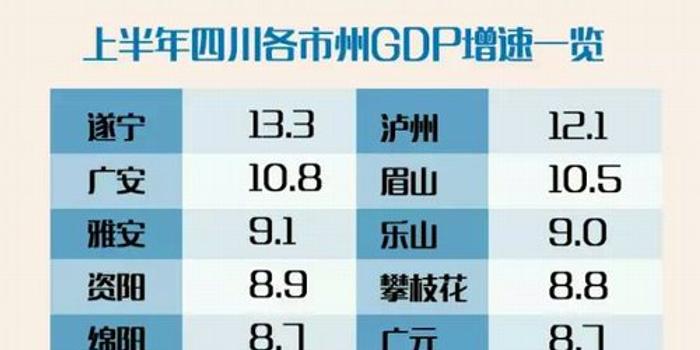 四川2020上半年城市g_四川地图(3)