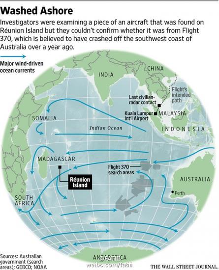 目前MH370的搜索区域图与发现襟副翼的留尼汪地理位置及洋流流向图,图中黑色方框指向处为留尼汪岛。来自华尔街日报