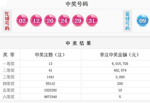 双色球开奖截图