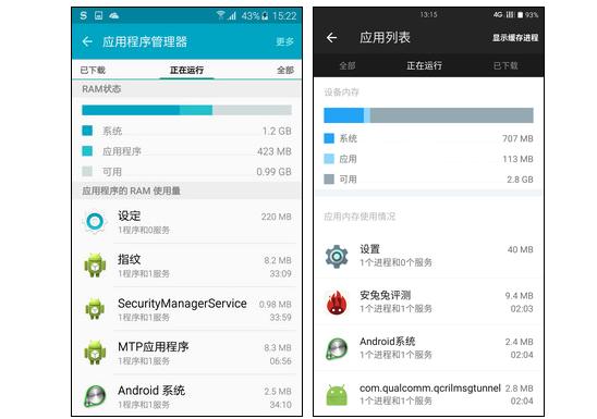 占用资源对比