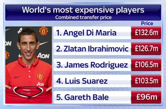 迪马利亚排名第一