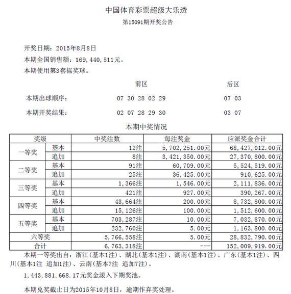 大乐透开奖