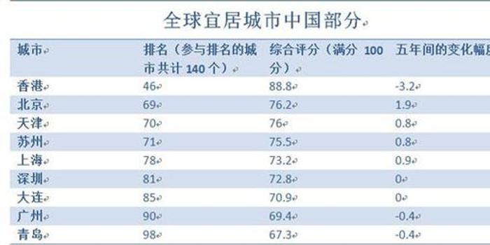 日本城市人口排名2021_2021日本最美a优排名(2)