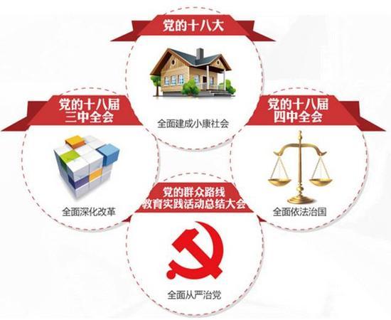 图为:每一个“全面”提出时间