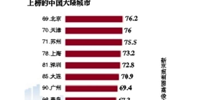 中国人口居世界第几位_中国世界地图(2)