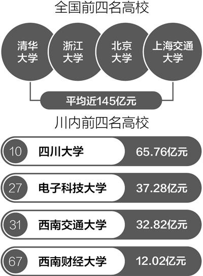 解读高校预决算