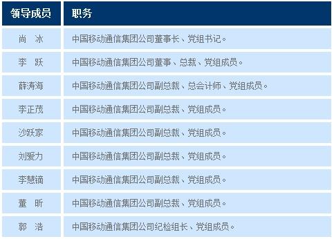 中国移动官网显示的最新管理层信息