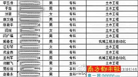太原分公司业务主管提供的2013年春学历学员名单(部分)。