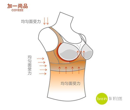 bra in ,用科技创新重新定义bra