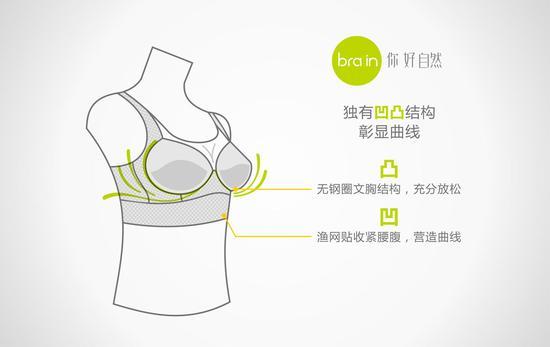 bra in 如何塑造完美胸型?