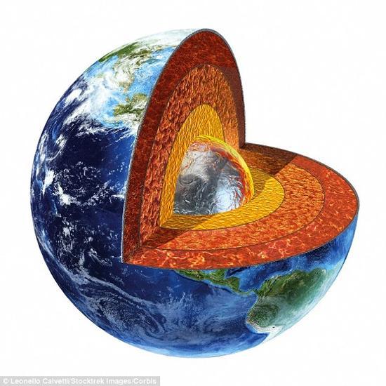 地球内部结构。地球内部的热量很大一部分是从地球诞生时期保存下来的,但其中也有很多是来自地球内部放射性元素的衰变过程