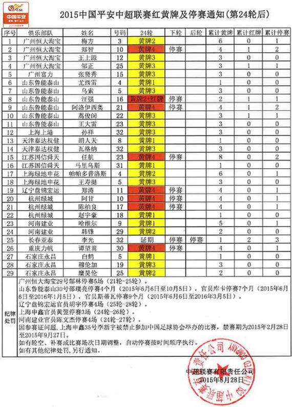 具体红黄牌和停赛通知