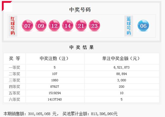 双色球开奖截图